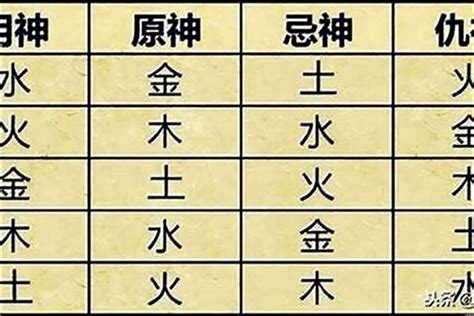 八字喜土的建议|看八字，喜用神为土.怎样改善